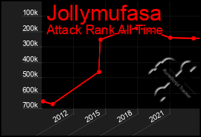 Total Graph of Jollymufasa