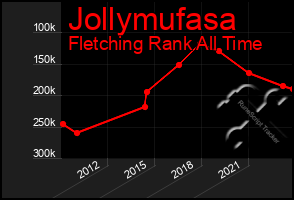 Total Graph of Jollymufasa