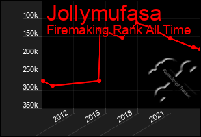 Total Graph of Jollymufasa