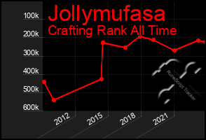 Total Graph of Jollymufasa