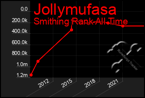 Total Graph of Jollymufasa