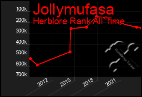 Total Graph of Jollymufasa