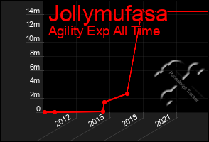 Total Graph of Jollymufasa