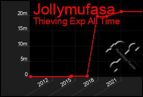 Total Graph of Jollymufasa