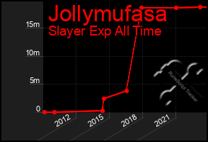 Total Graph of Jollymufasa