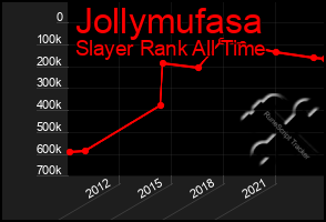 Total Graph of Jollymufasa