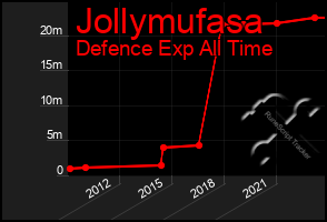 Total Graph of Jollymufasa