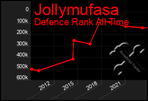 Total Graph of Jollymufasa