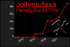 Total Graph of Jollymufasa