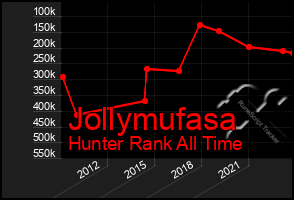 Total Graph of Jollymufasa