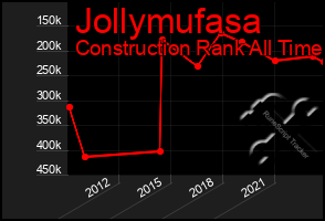 Total Graph of Jollymufasa