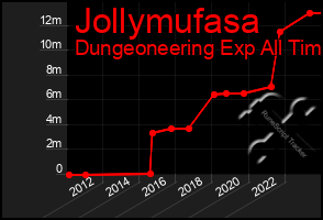 Total Graph of Jollymufasa