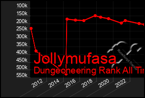 Total Graph of Jollymufasa