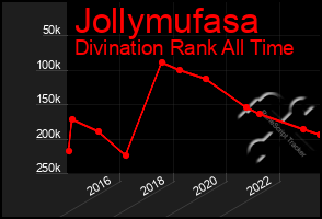 Total Graph of Jollymufasa