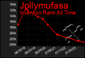 Total Graph of Jollymufasa