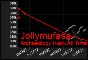 Total Graph of Jollymufasa