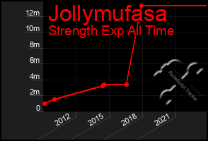 Total Graph of Jollymufasa