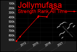 Total Graph of Jollymufasa