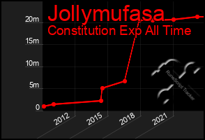 Total Graph of Jollymufasa