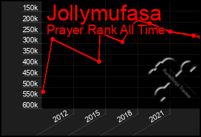 Total Graph of Jollymufasa