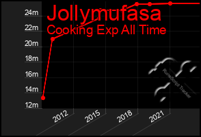 Total Graph of Jollymufasa