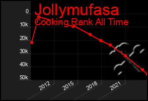 Total Graph of Jollymufasa