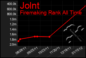 Total Graph of Jolnt
