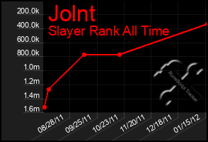 Total Graph of Jolnt