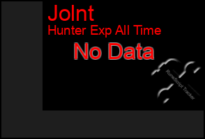 Total Graph of Jolnt