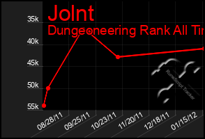 Total Graph of Jolnt
