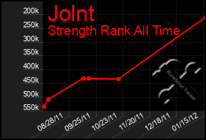 Total Graph of Jolnt