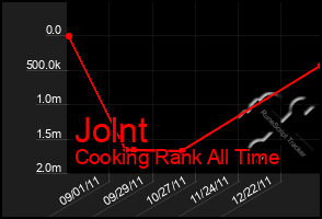 Total Graph of Jolnt