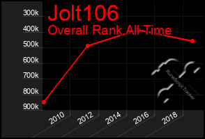 Total Graph of Jolt106