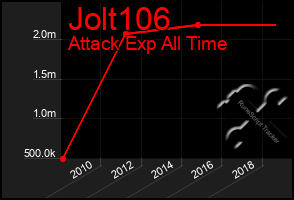 Total Graph of Jolt106
