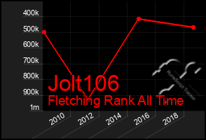 Total Graph of Jolt106