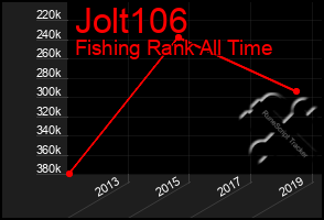 Total Graph of Jolt106