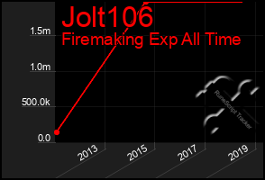 Total Graph of Jolt106