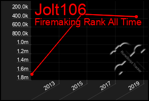 Total Graph of Jolt106
