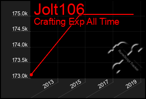 Total Graph of Jolt106