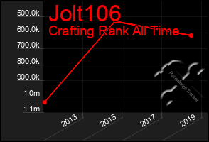 Total Graph of Jolt106