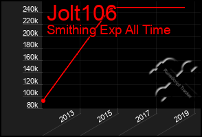 Total Graph of Jolt106