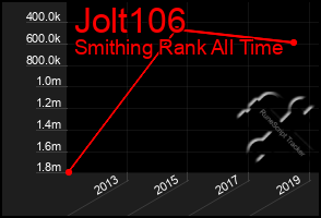 Total Graph of Jolt106