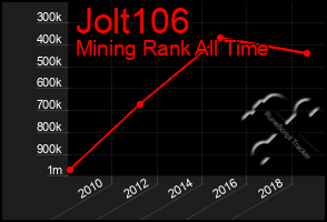 Total Graph of Jolt106