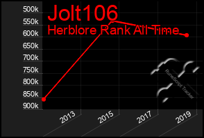 Total Graph of Jolt106
