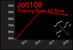 Total Graph of Jolt106