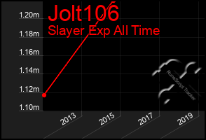 Total Graph of Jolt106