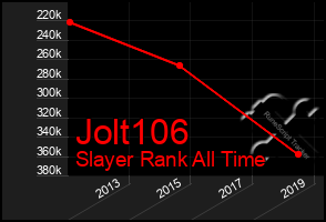Total Graph of Jolt106