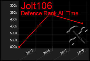 Total Graph of Jolt106