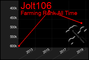 Total Graph of Jolt106