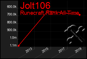 Total Graph of Jolt106